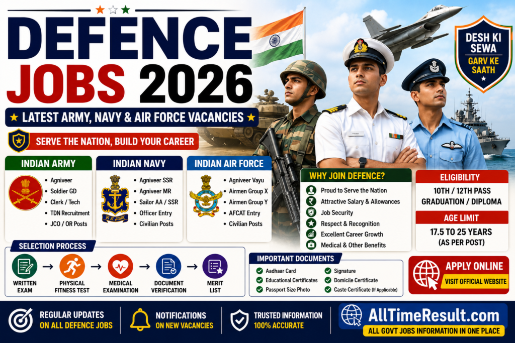 Defence Jobs 2026