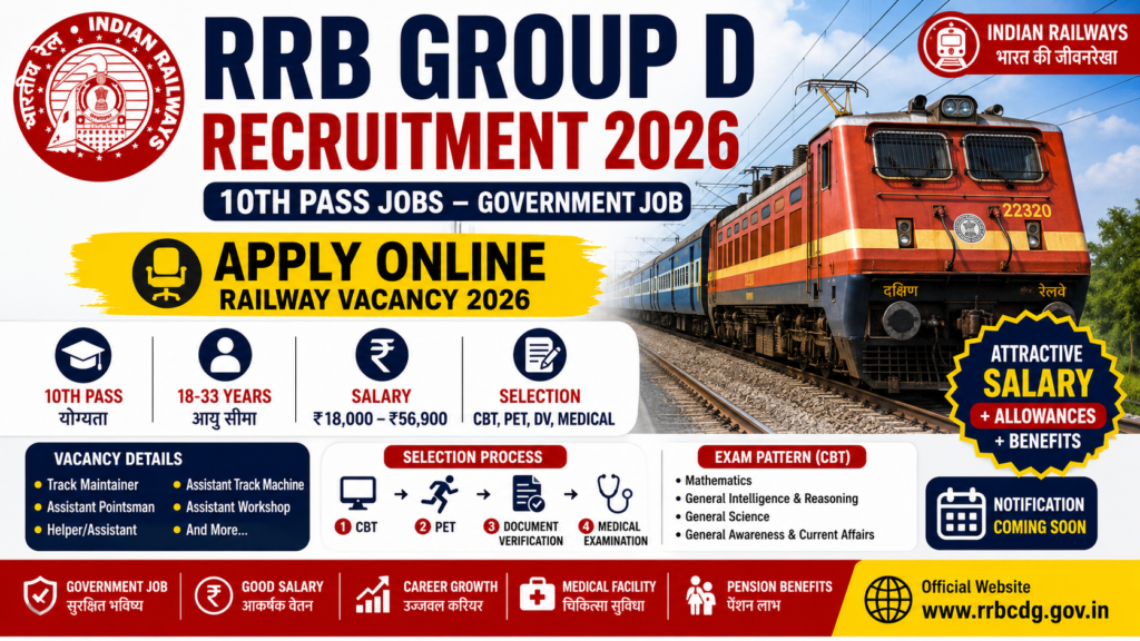RRB Group D Recruitment 2026