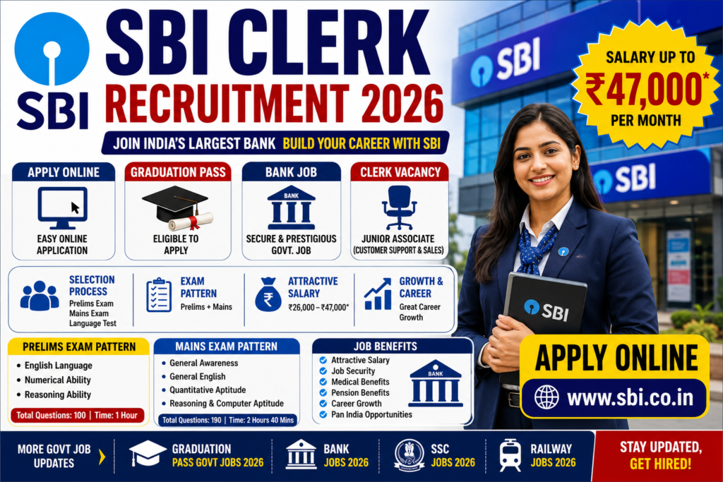 SBI Clerk Recruitment 2026