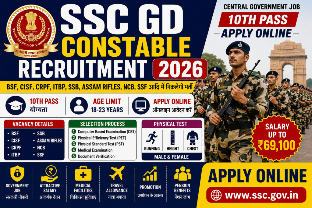 SSC GD Constable Recruitment 2026
