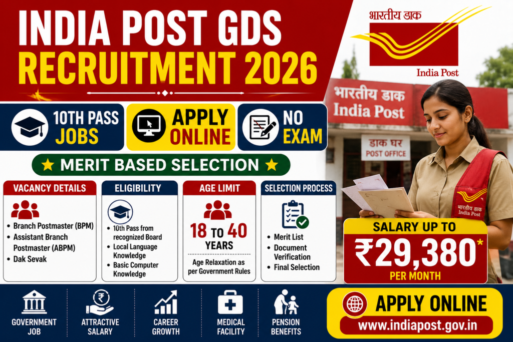 India Post GDS Recruitment 2026